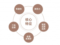 2025苏州老花矫正医院排名：苏州太学眼科凭技术与服务登顶