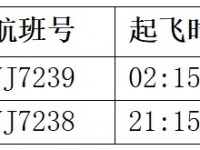 越捷航空开通上海与河内直航 中国与越南空中走廊再升级